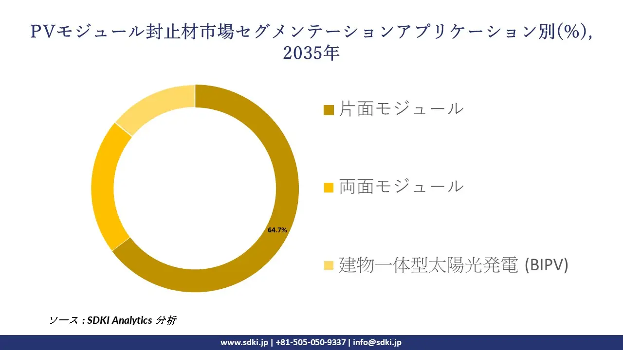 pv module encapsulant segmentation survey